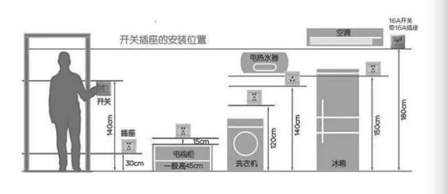 装修才是无底洞,装修听起来就是一个无底洞