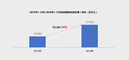 地铁外面广告是怎么弄的,地铁里你不要眨眼睛的广告