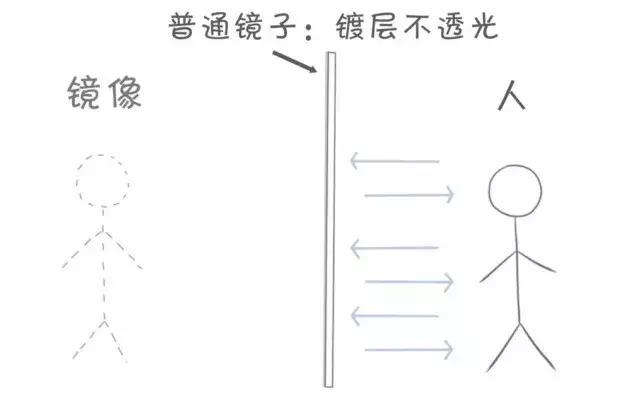 网上买红外探测器是要收智商税吗,买红外线瞄准器犯法吗