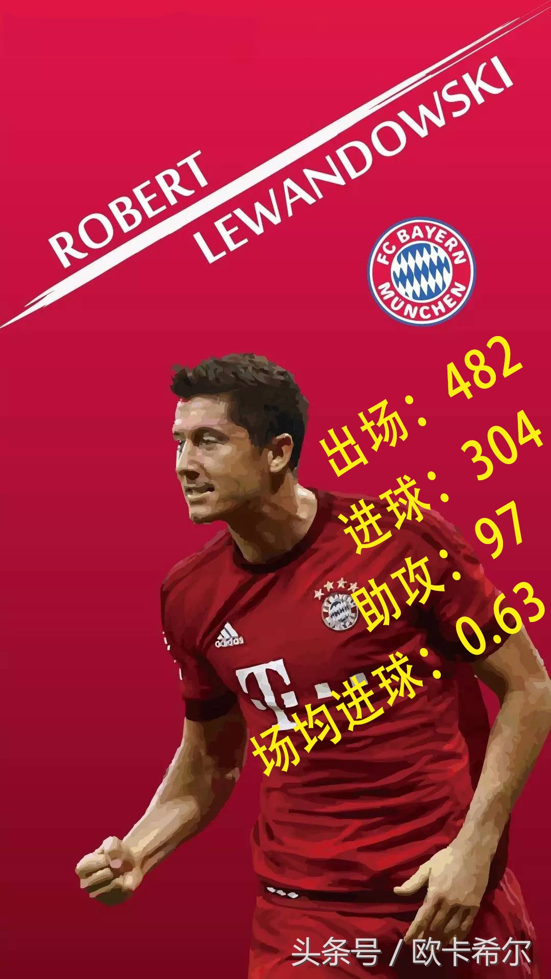 现役最强九位前锋,现役世界最强9号