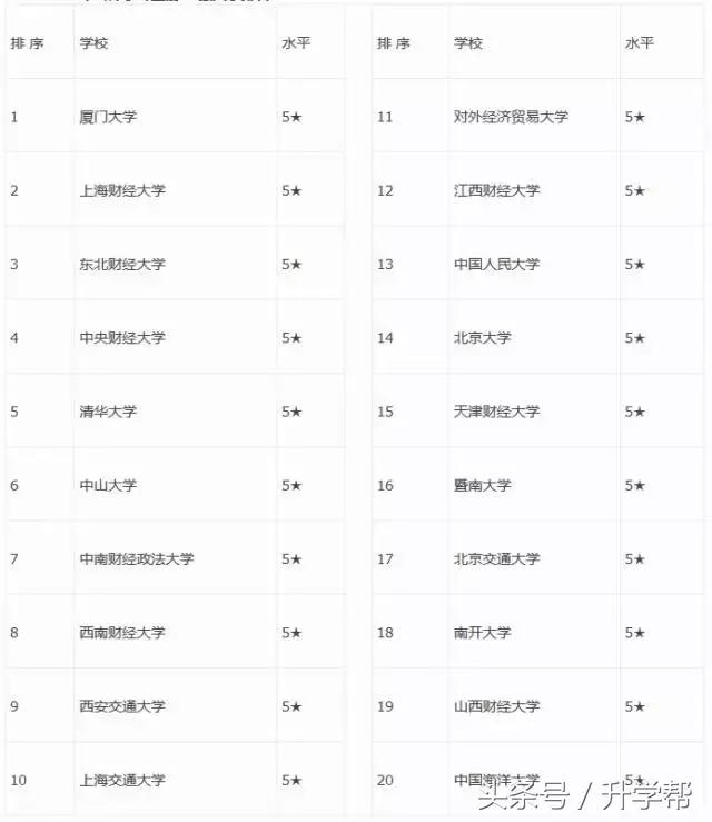 会计审计类专科院校,财会审计类专业有哪些