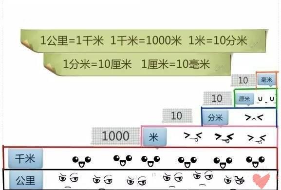 一年级到六年级所有公式单位换算,换算单位所有公式小学四年级上册