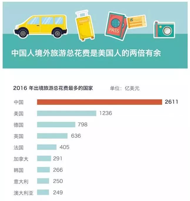 数说旅游,春节旅游费用为什么高