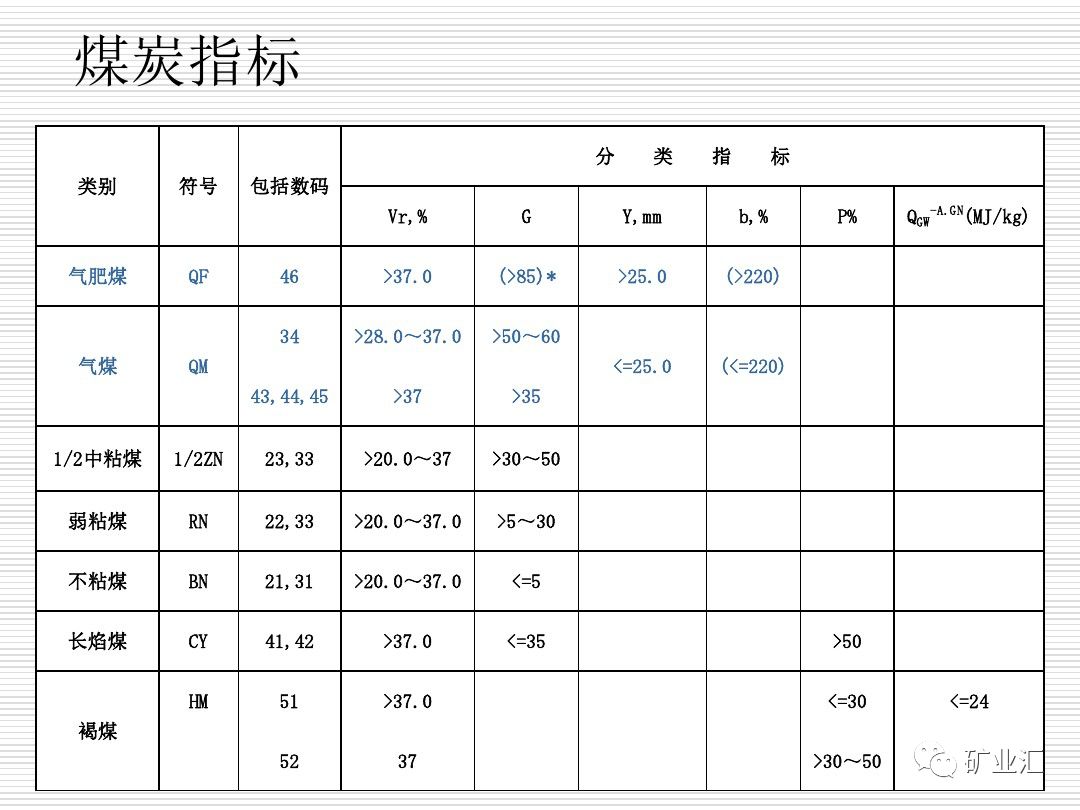 煤矿常用的煤质指标以及国家标准,煤炭各种指标的含义