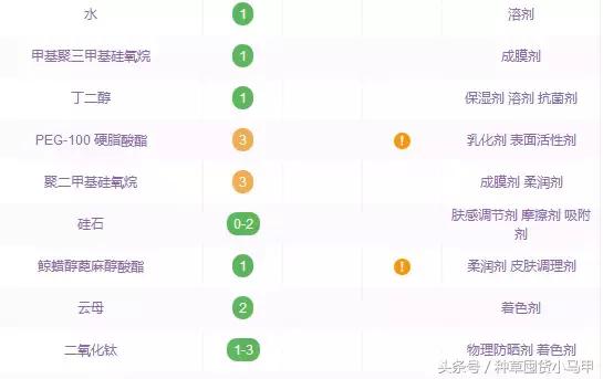 十大没必要买的东西,不能买的十大物件