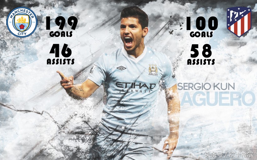 现役最强九位前锋,现役世界最强9号