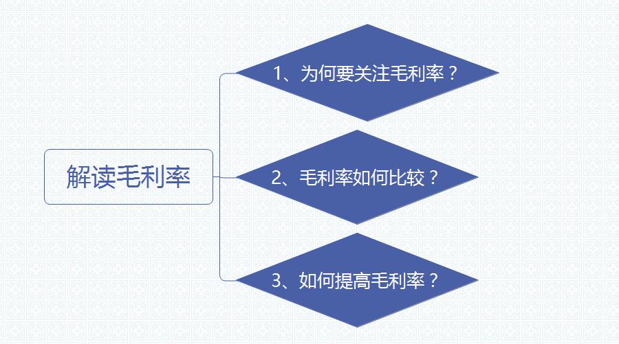 选股指标术语,你应该知道的七个选股指标