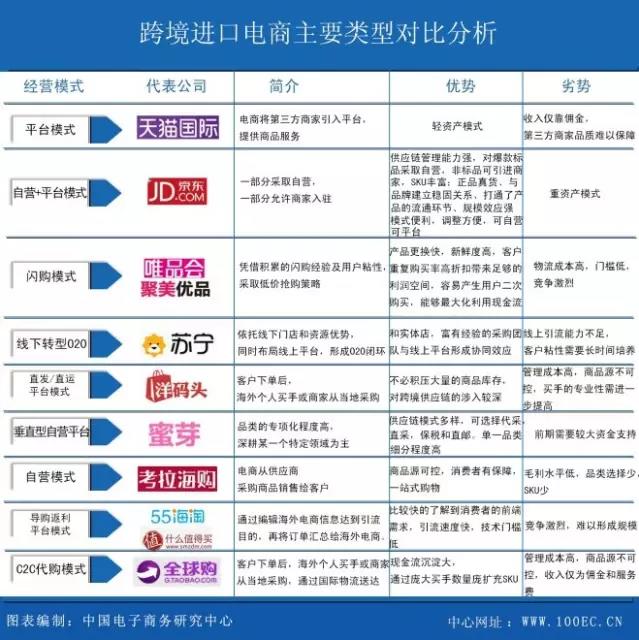 近几年跨境电商增长额,跨境电商进出口4195亿元