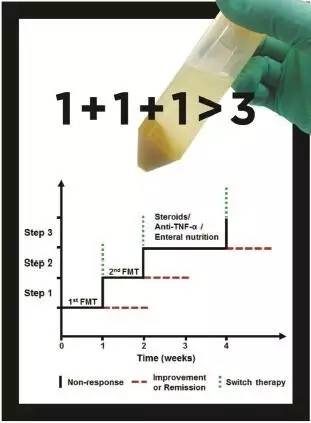 粪菌移植的讲解视频,粪菌移植最新方法