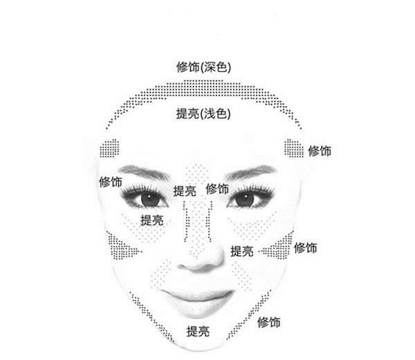 教你修出精致的小翘鼻,一招教你高鼻梁