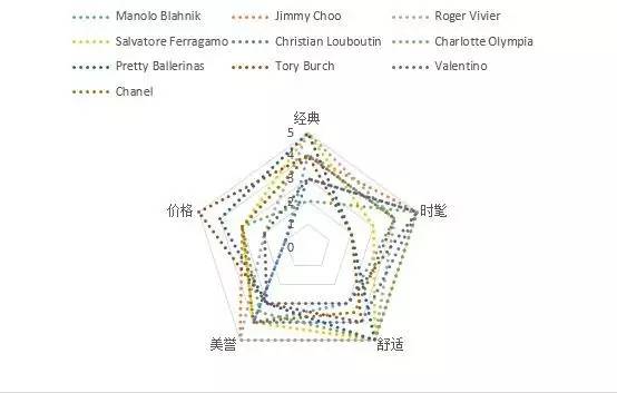 平底鞋热销榜第一名,最值得购买的平底鞋