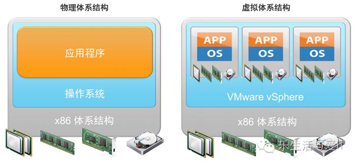 vmwarensx优缺点,vmwarensx-t实验