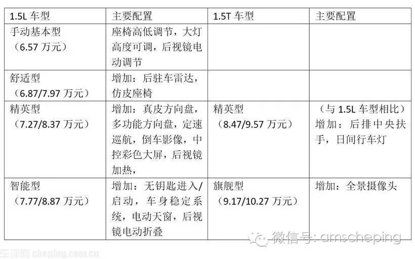 中华v3在哪卖得好,中华v3三月销量有多少