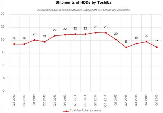 机械硬盘发展史详细介绍,机械硬盘都有多大的