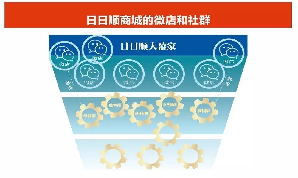 不走淘宝模式的日日顺商城长啥样？商评案例复盘