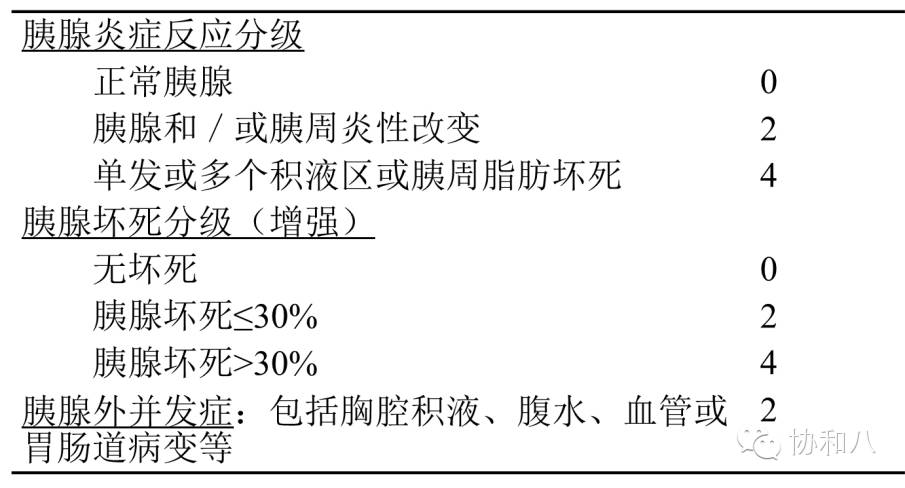 急性胰腺炎检查口诀,一份完整的急性胰腺炎病历
