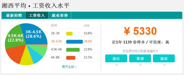 2022年湖南社会平均工资是多少,湖南平均工资在全国排多少位