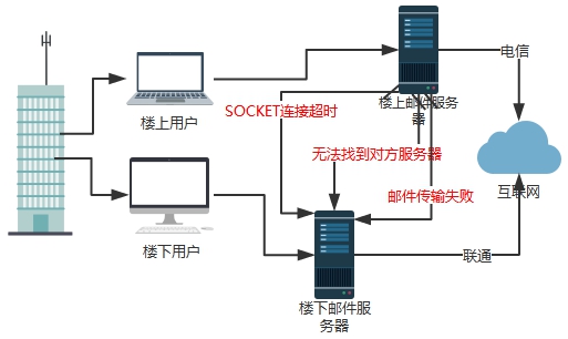 u-mail的缺点是什么,u-mail邮件