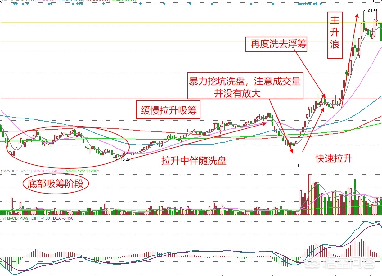 股市十大游资大佬是谁呀,股市有哪些游资大佬心狠手辣