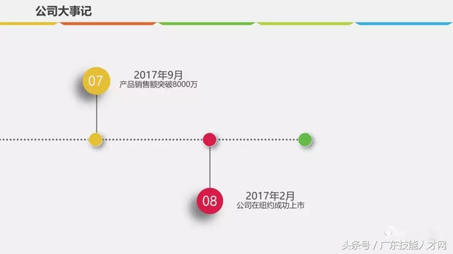 大健康商业计划书ppt模板,智能家居商业计划书ppt展示