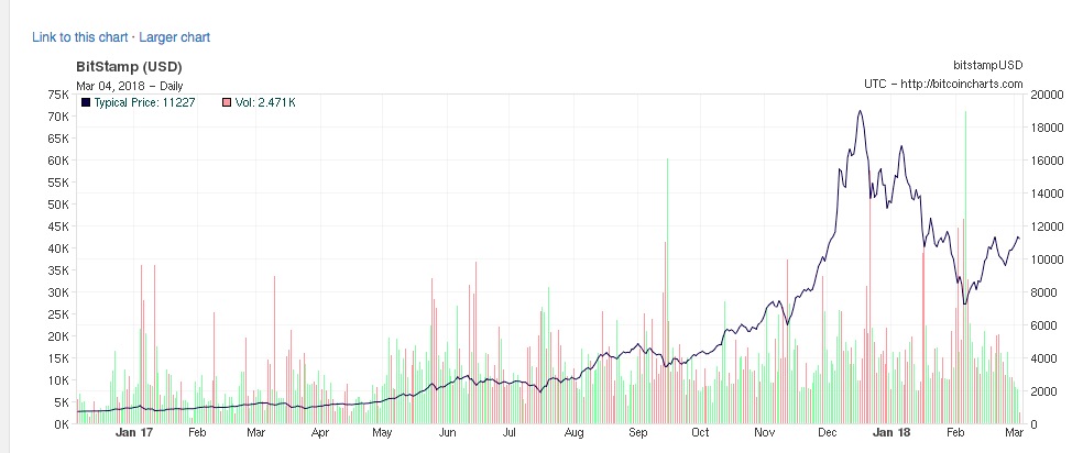 荡气回肠，考验心脏：*币特比**历史上的暴跌暴涨｜刘兴亮