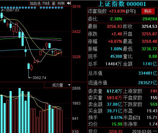 3.6龙头计划:盈趣科技沈阳机床海得控制启明信息