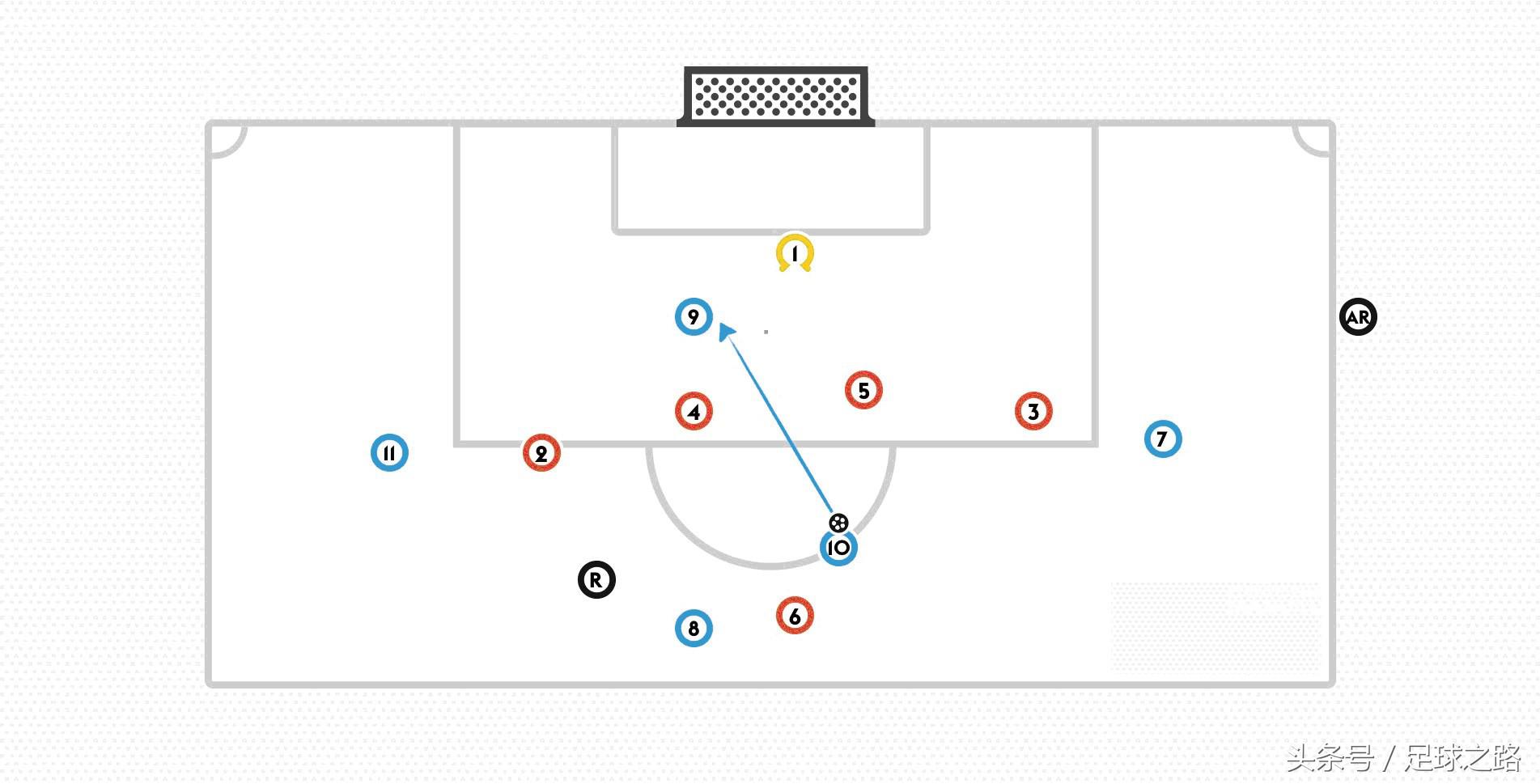 越位规则通俗讲解,越位规则详细图解