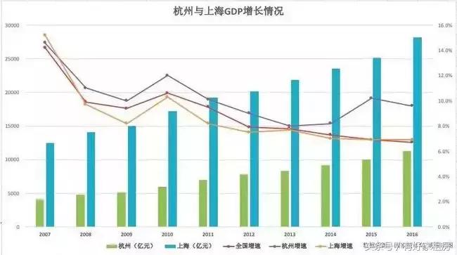 逃离杭州的年轻人,去杭州的年轻人