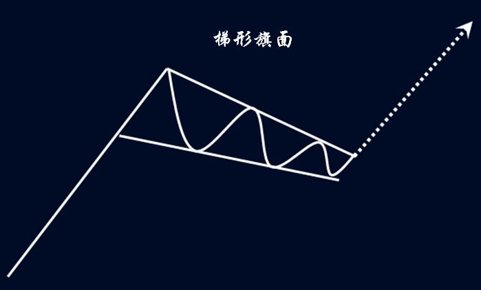 牛股六大形态,牛股推荐及盘面分析策略