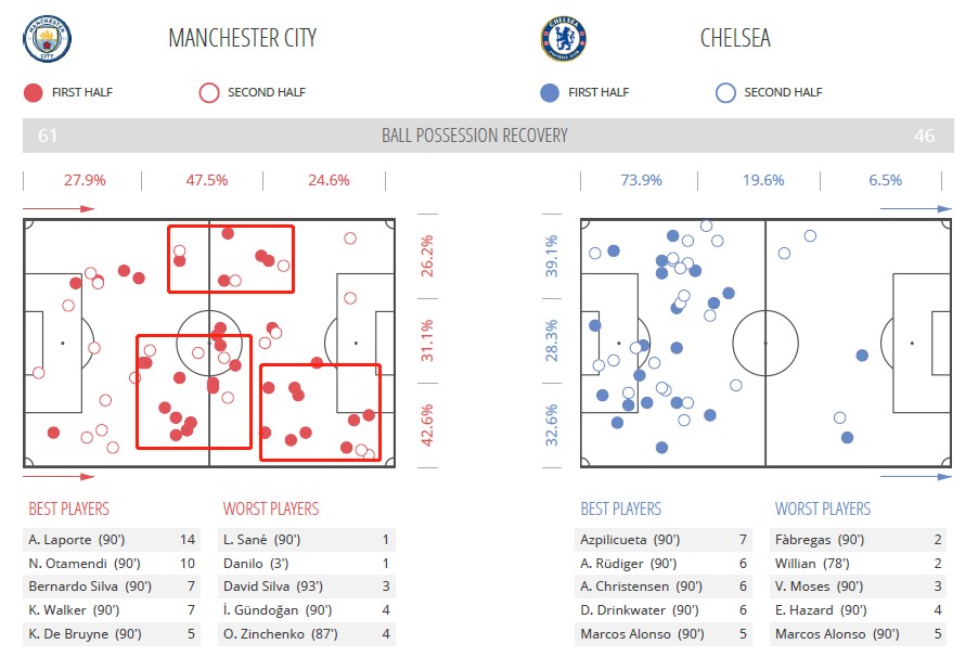 【特邀专栏】双杀成就完美复仇，碾压尚存隐患