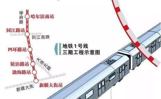 哈尔滨新建大项目,哈尔滨好消息