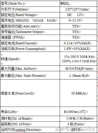 冰魄argb风扇,冰魄双光圈风扇