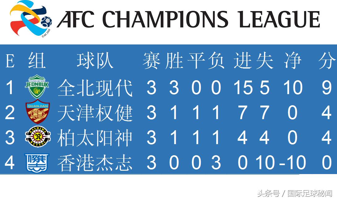 亚冠联赛2023排名,亚冠积分榜所有小组