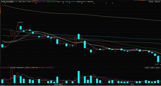 业绩下滑成主因,业绩大幅下滑的原因及合理性