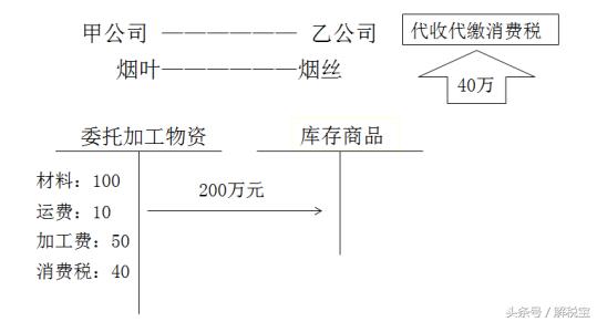 生产销售货物收入账务处理,生产型企业销售原材料的账务处理