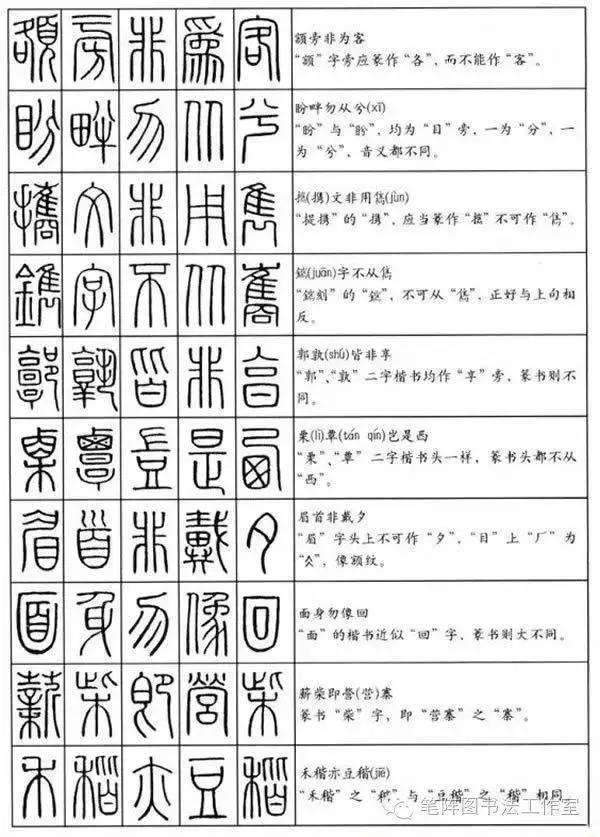 识别篆书书法作品落款,识别书法技巧