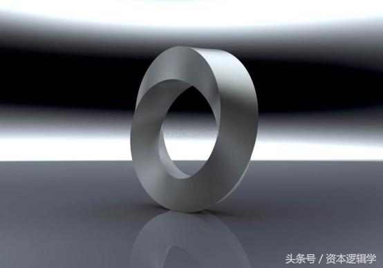 资本逻辑学,强势股票研判指标