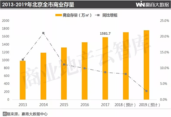 北京商圈活力研究报告,一季度北京重点商圈客流53亿人次