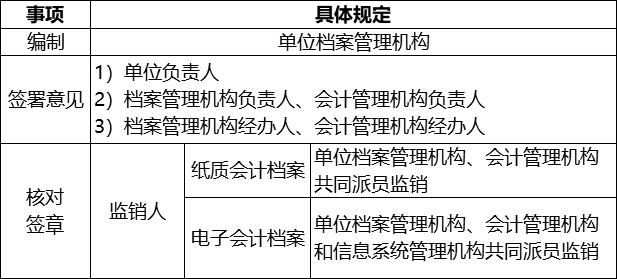 0基础初级会计经济法必考知识点,初级经济法高频考点