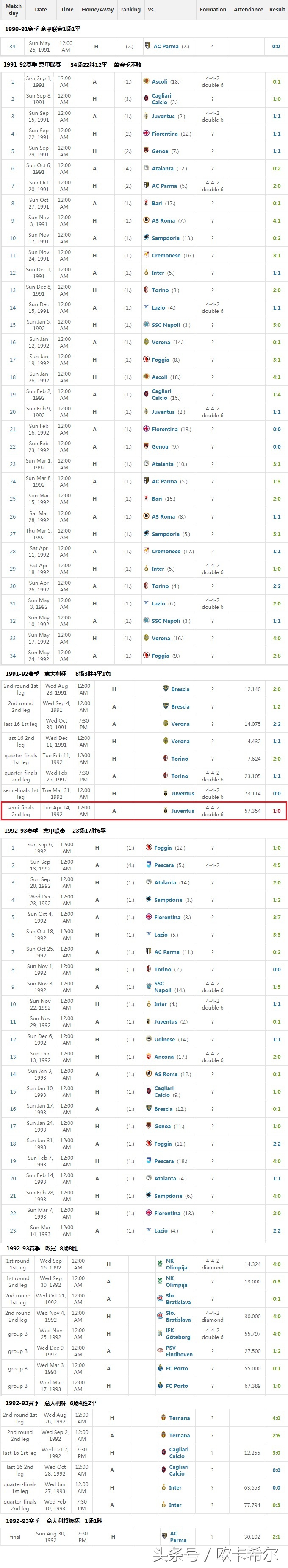 足坛不败纪录,足坛不败纪录巴萨