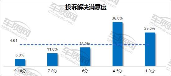 现代途胜电瓶亏电表现症状,北京现代ix35电瓶亏电标志图片