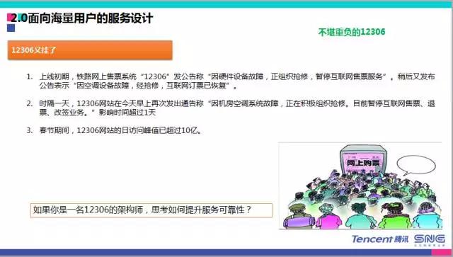 qq每日活跃数据,qq用户活跃度