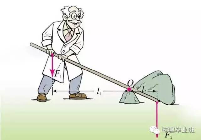 初三物理中考必考知识点归纳图片,中考物理16个必考模型