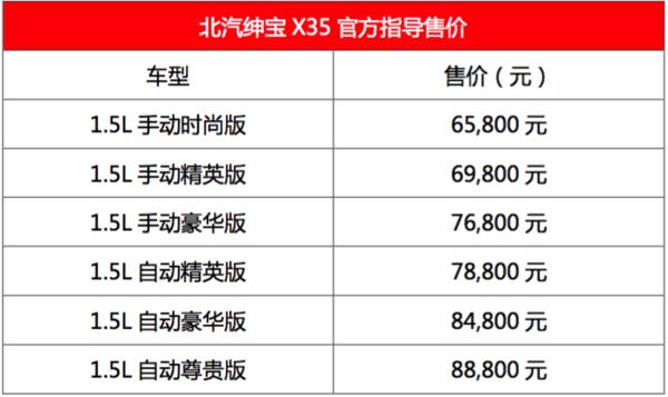 18年北汽绅宝x35值得购买吗,北汽绅宝x351.5豪华收购价