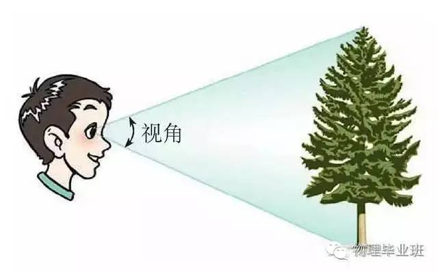 初三物理中考必考知识点归纳图片,中考物理16个必考模型