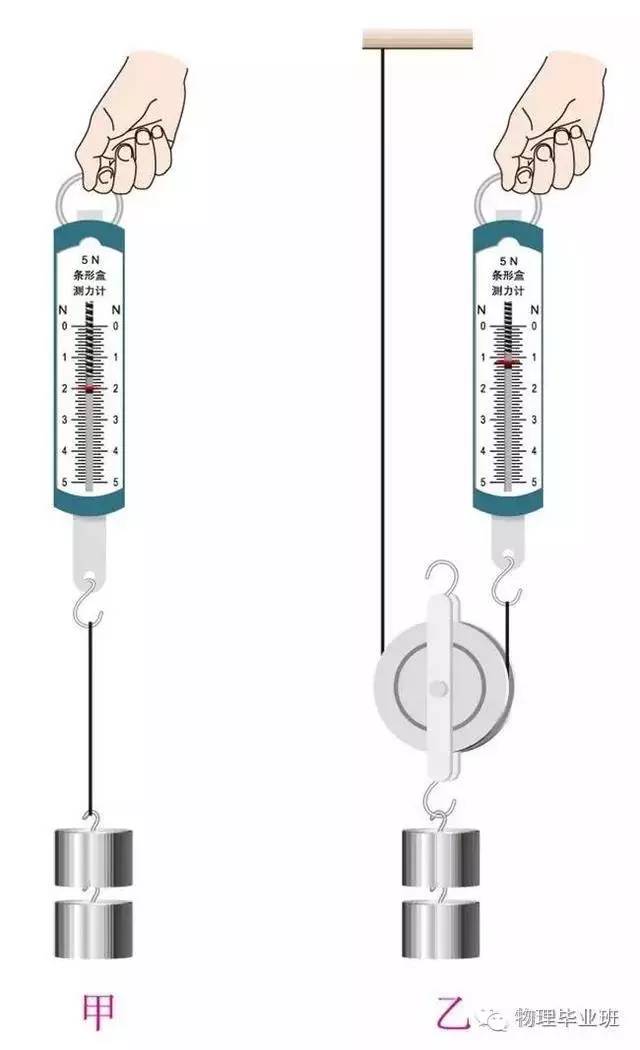 初三物理中考必考知识点归纳图片,中考物理16个必考模型