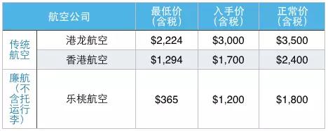 日本机票什么时间订最便宜,日本机票一般多少价格
