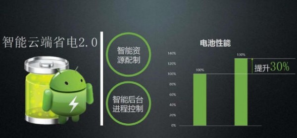 性能均衡才能远航？HTC10深度上手点评