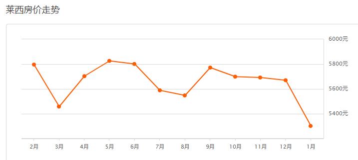 青岛凤凰城小区为啥差价5000一平,2017年青岛房价表