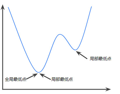 干货来袭，谷歌最新机器学习术语表（上）